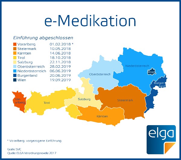 Grafik Rollout e-Medikation