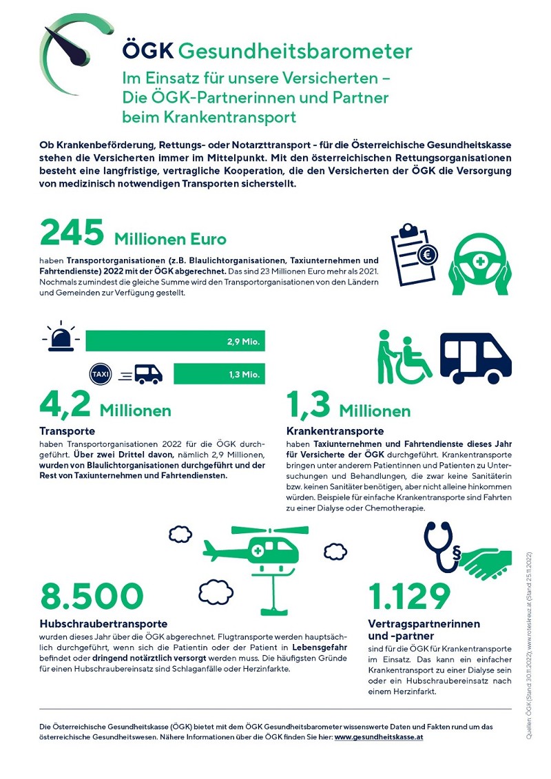 ÖGK Gesundheitsbarometer zum Thema Im Einsatz für unsere Versicherten (Anklicken für vergrößerte Ansicht)