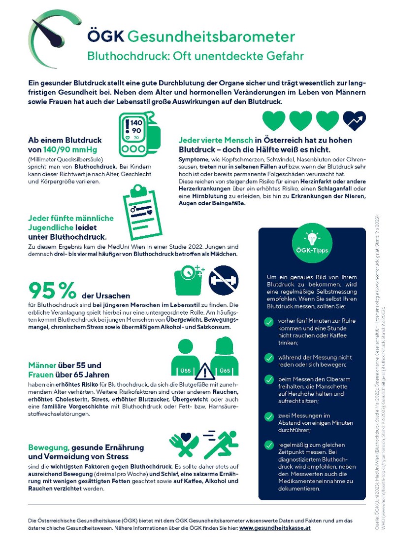 Infografik Gesundheitsbarometer Bluthochdruck