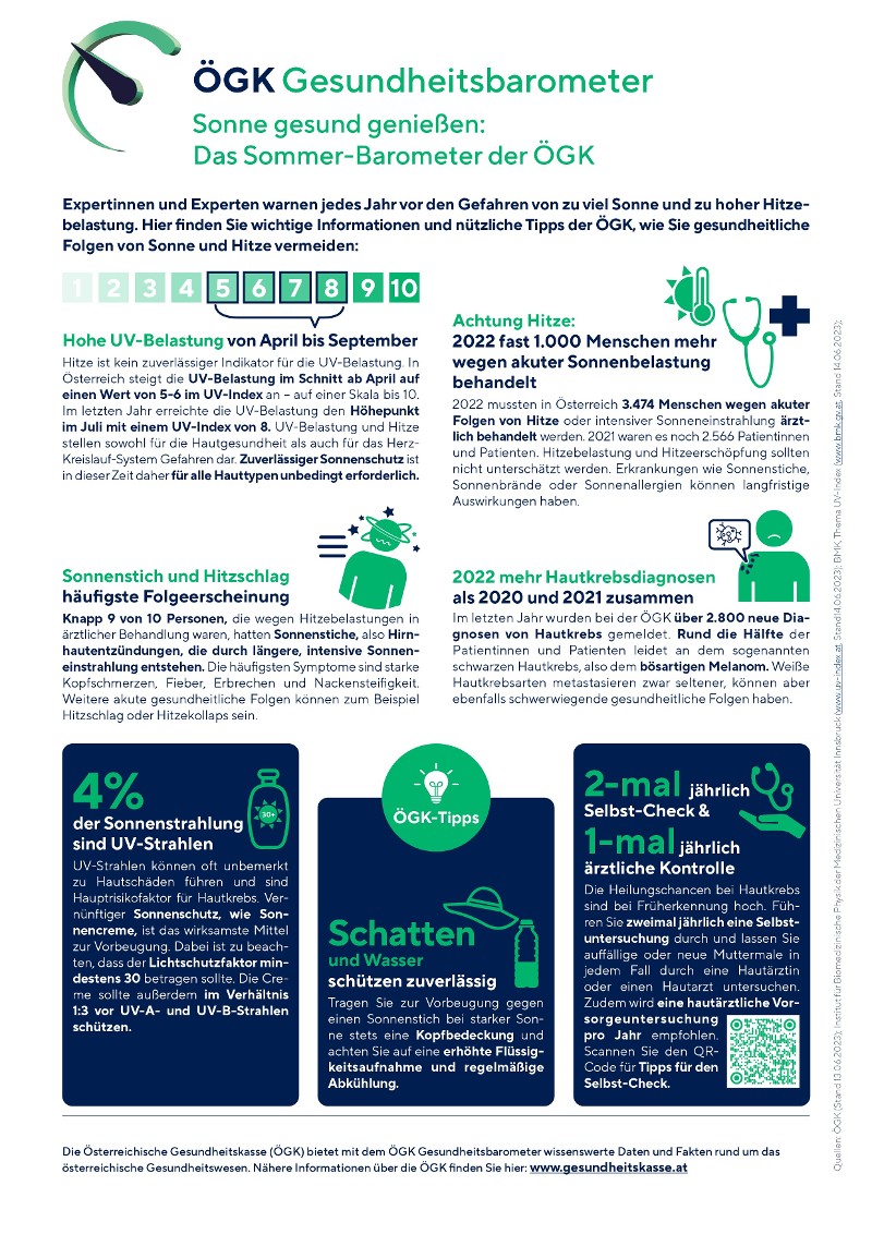 ÖGK Gesundheitsbarometer zum Thema Sonnenschutz (Anklicken für vergrößerte Ansicht)