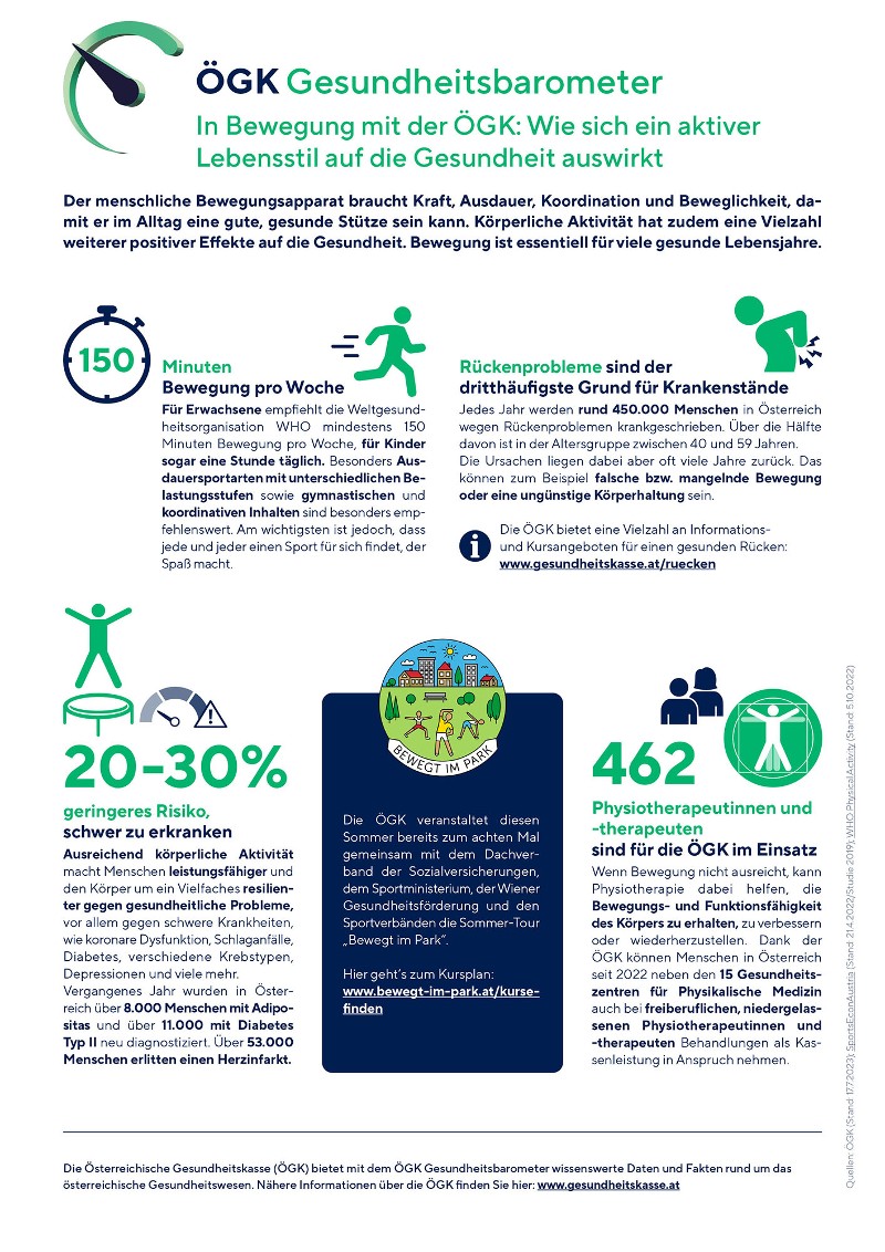 Infografik Gesundheitsbarometer Bewegung