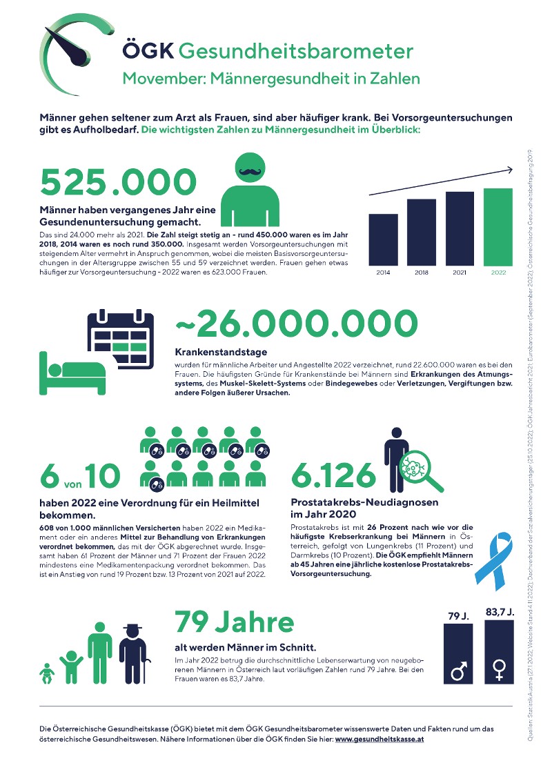 Infografik Gesundheitsbarometer Männergesundheit