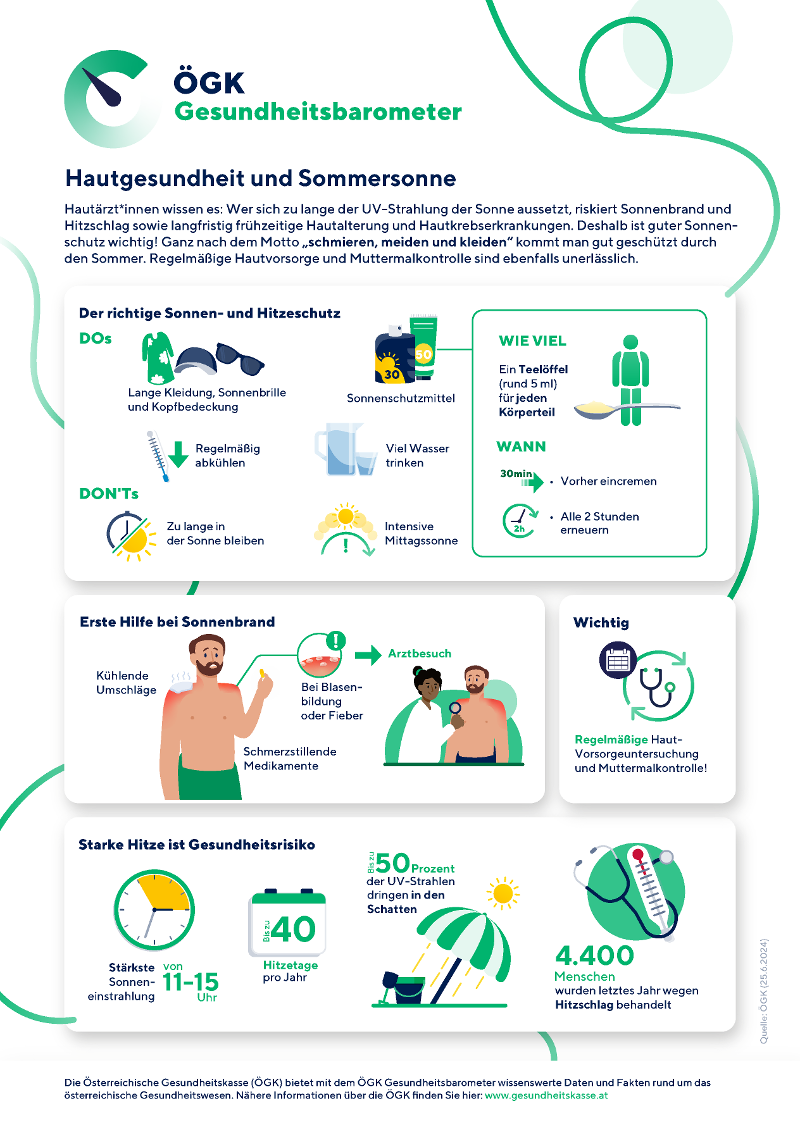ÖGK Gesundheitsbarometer zum Thema Hautgesundheit (Anklicken für vergrößerte Ansicht)