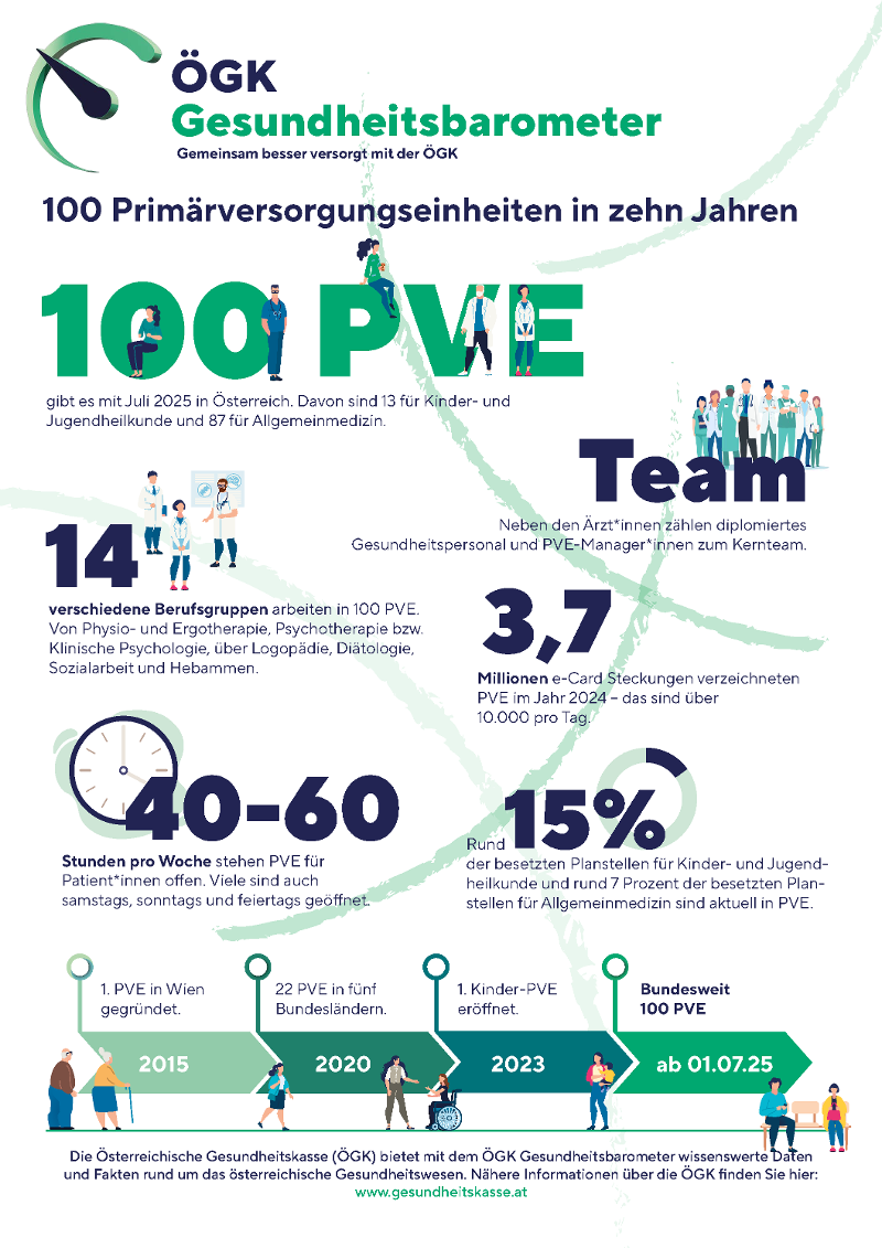 Infografik Gesundheitsbarometer Jahresrückblick