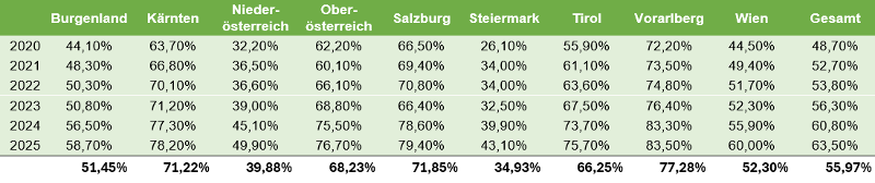 Bild_Tabelle_1_AU_Meldungen.png