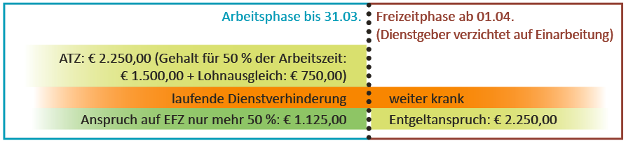 Grafik_Altersteilzeit_Quelle NÖGKK