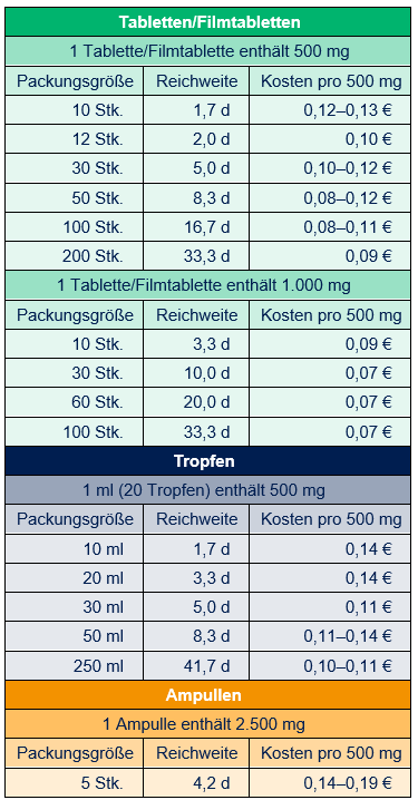 Tabelle_1_Metamizol.png
