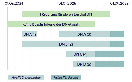 Beispiel 1_Neugründungs-Förderungsgesetz_Quelle ÖGK