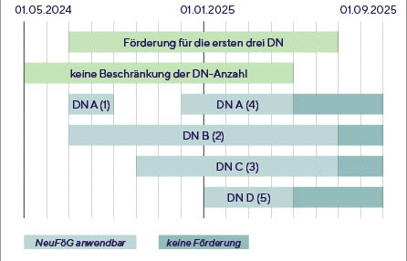 Beispiel 2_Neugründungs-Förderungsgesetz_Quelle ÖGK
