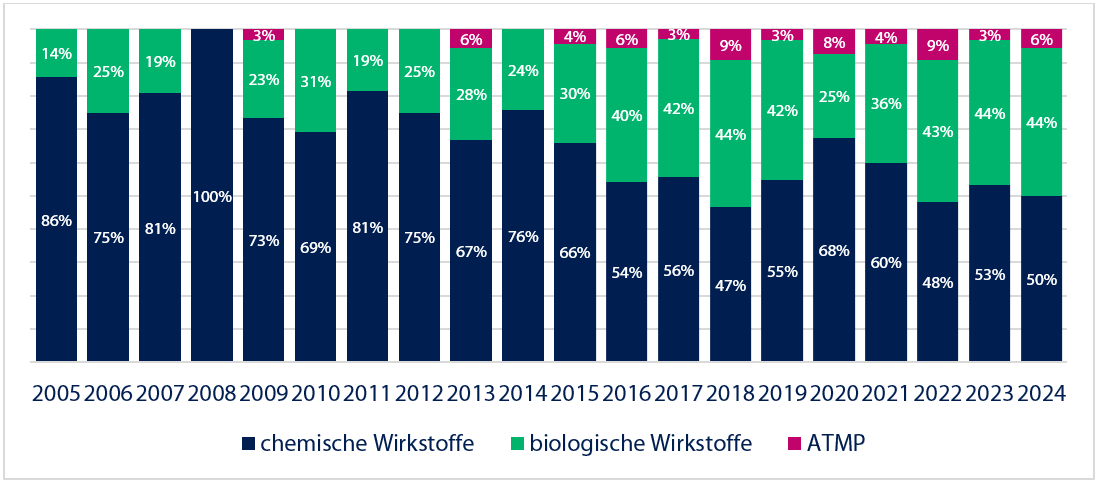 Abbildung2_Biosimilars.png