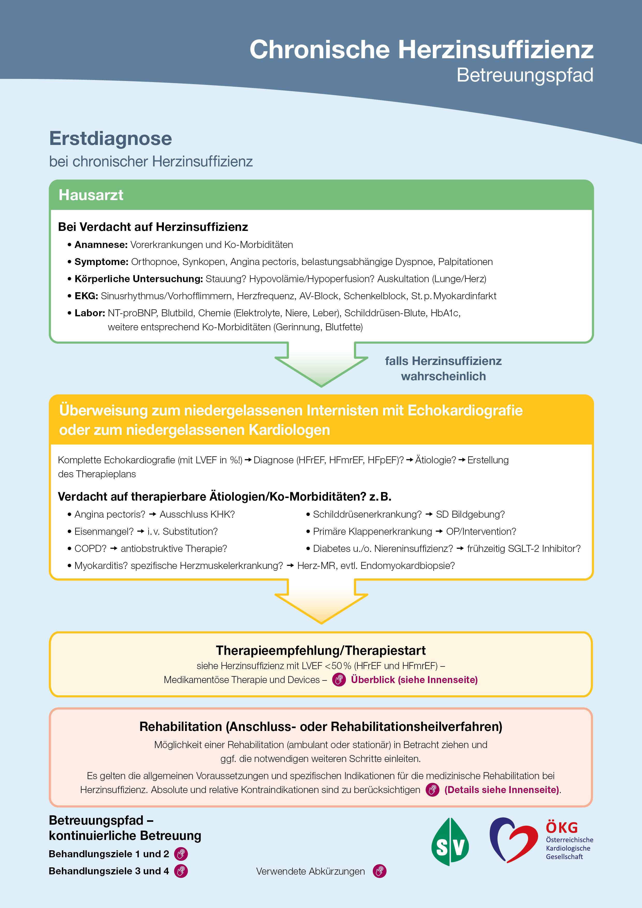 Betreuungspfad