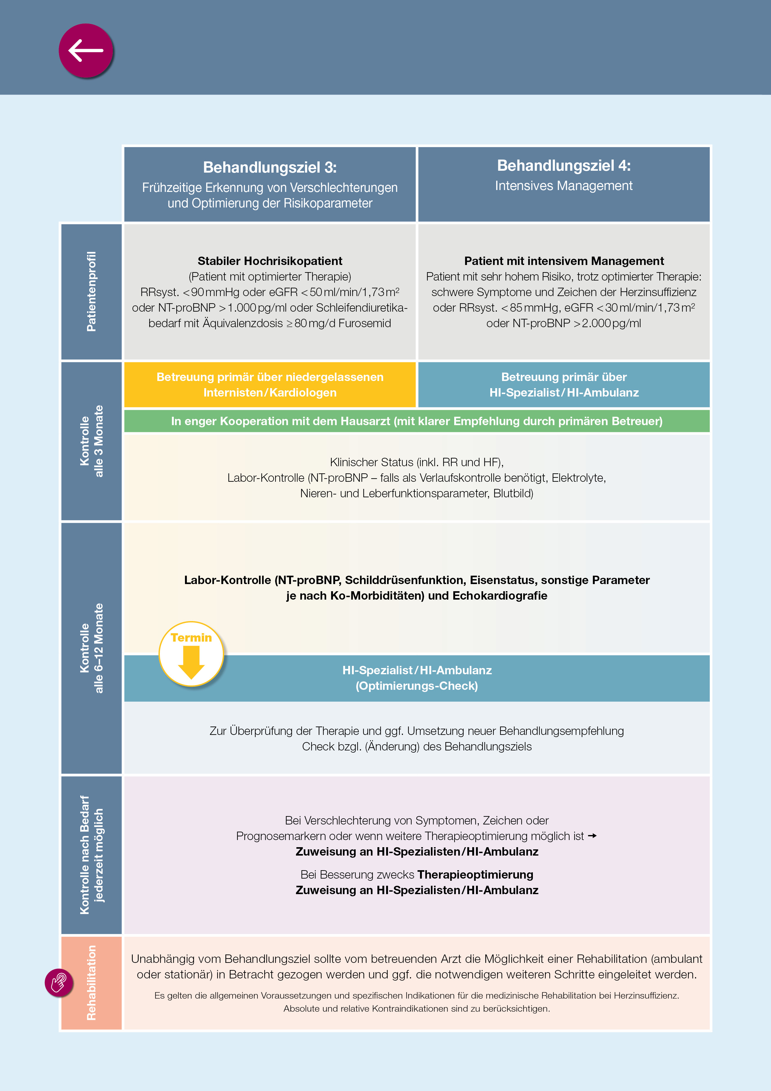 Behandlungziel 3 und 4